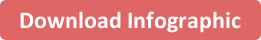 Download the Infograph button