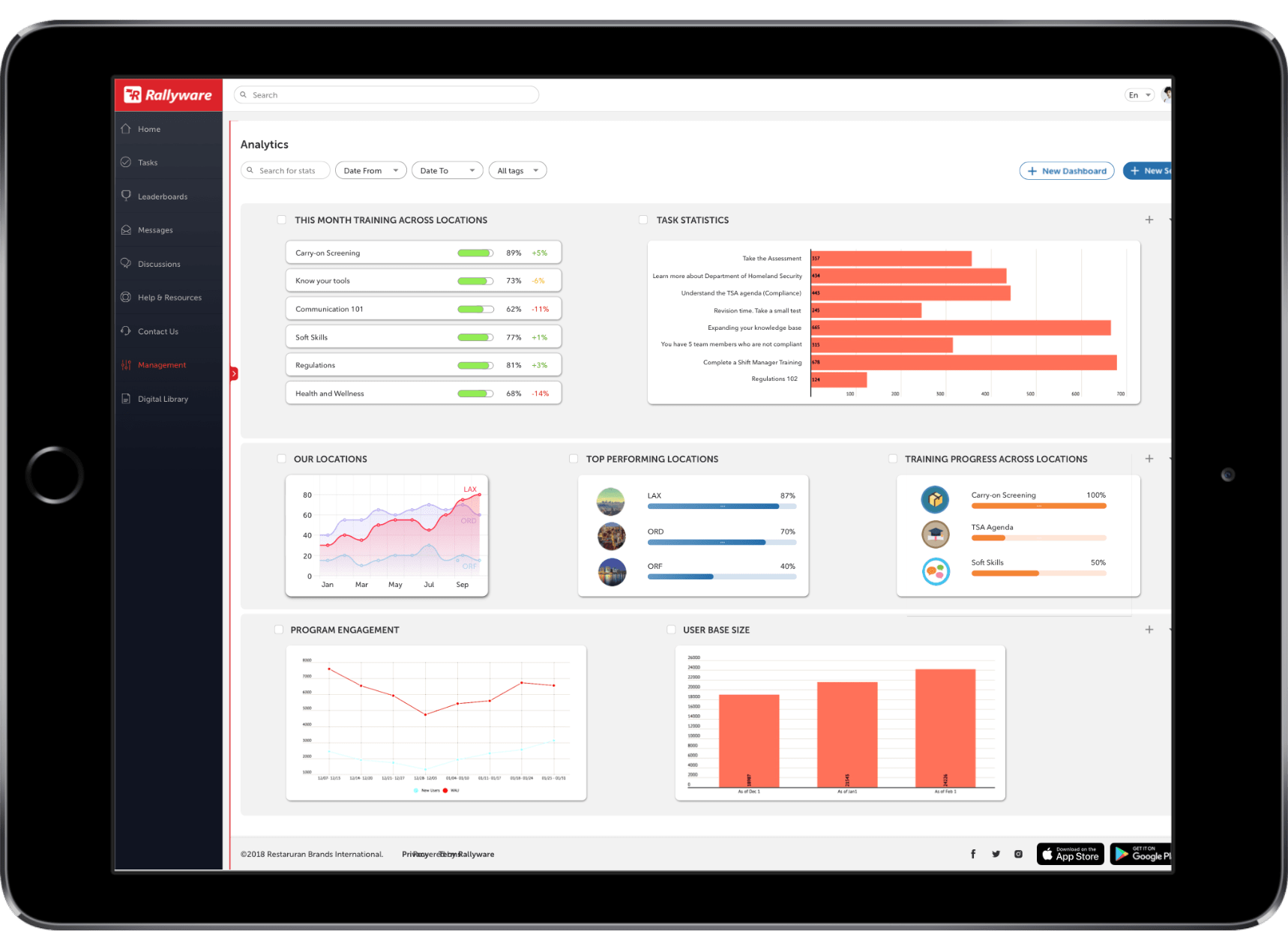 a dashboard displaying LXP analytics and data