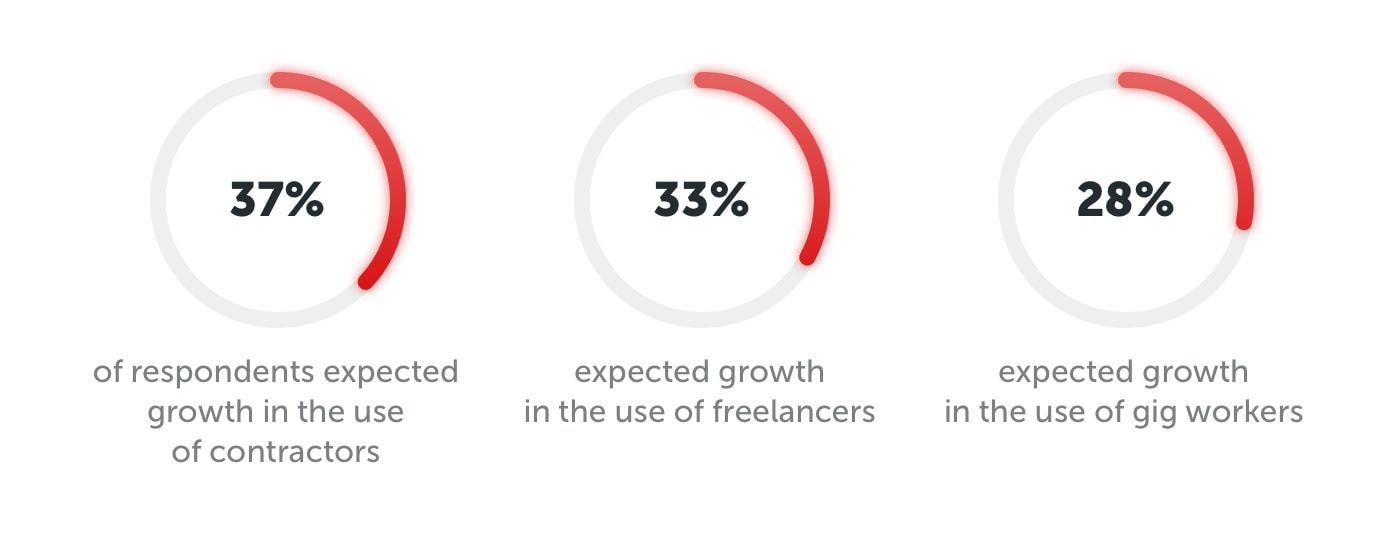 How To Successfully Implement A Flexible Talent Strategy Rallyware