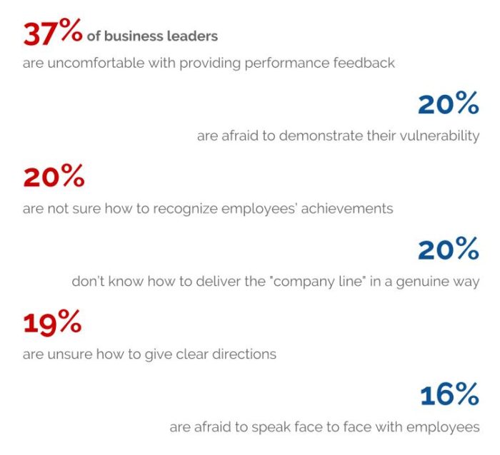 Leadership Communication