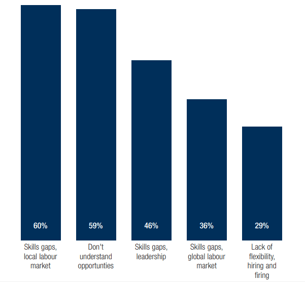 Workforce reskilling