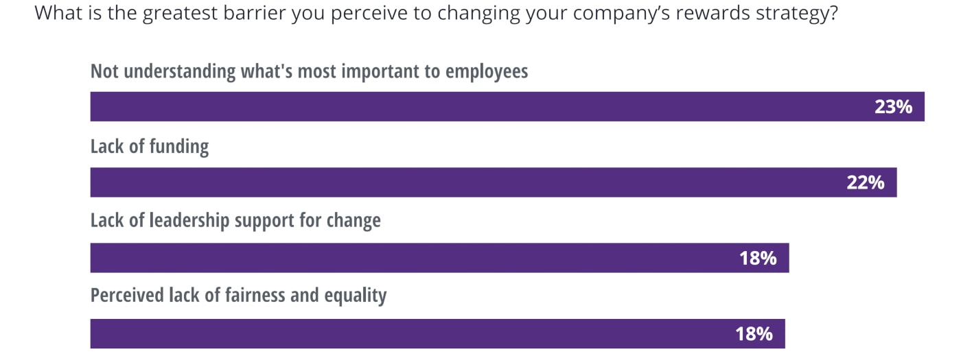 Incentive programs