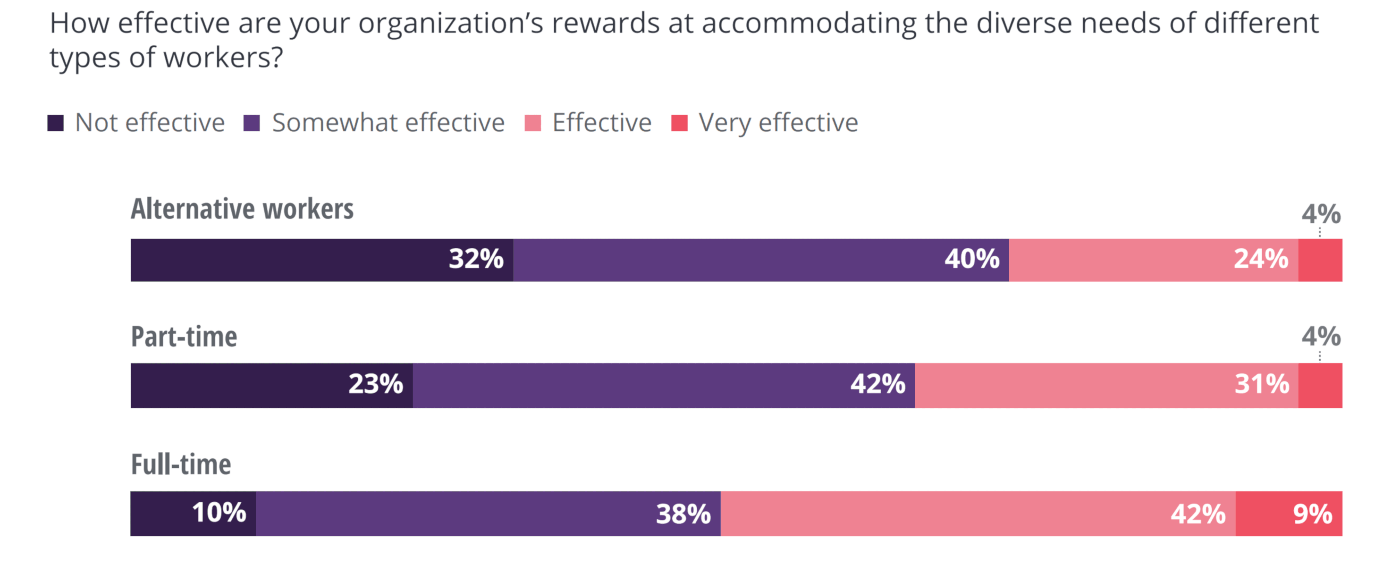 Incentive programs