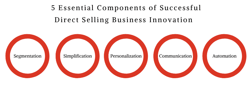 traditional direct selling model innovation