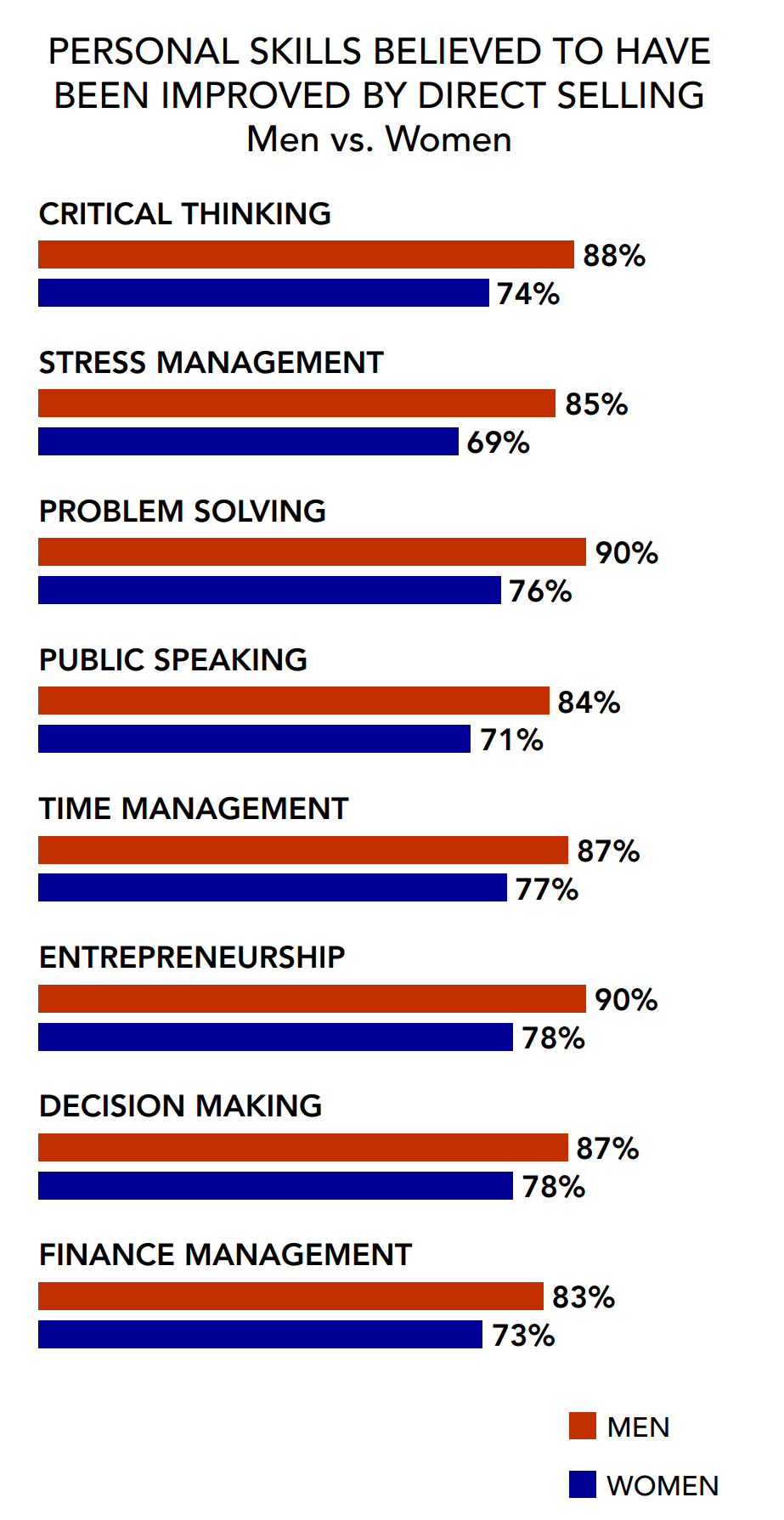 direct selling data