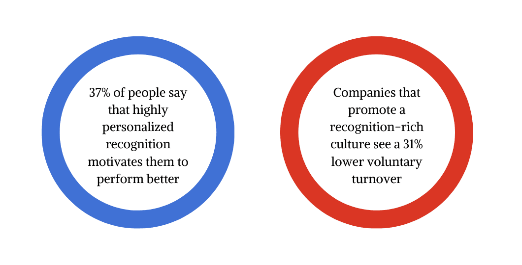 recognition culture