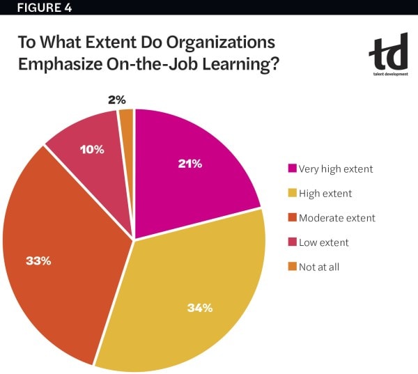 Talent development strategies in 2020