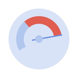 increase in salespeople goal completion