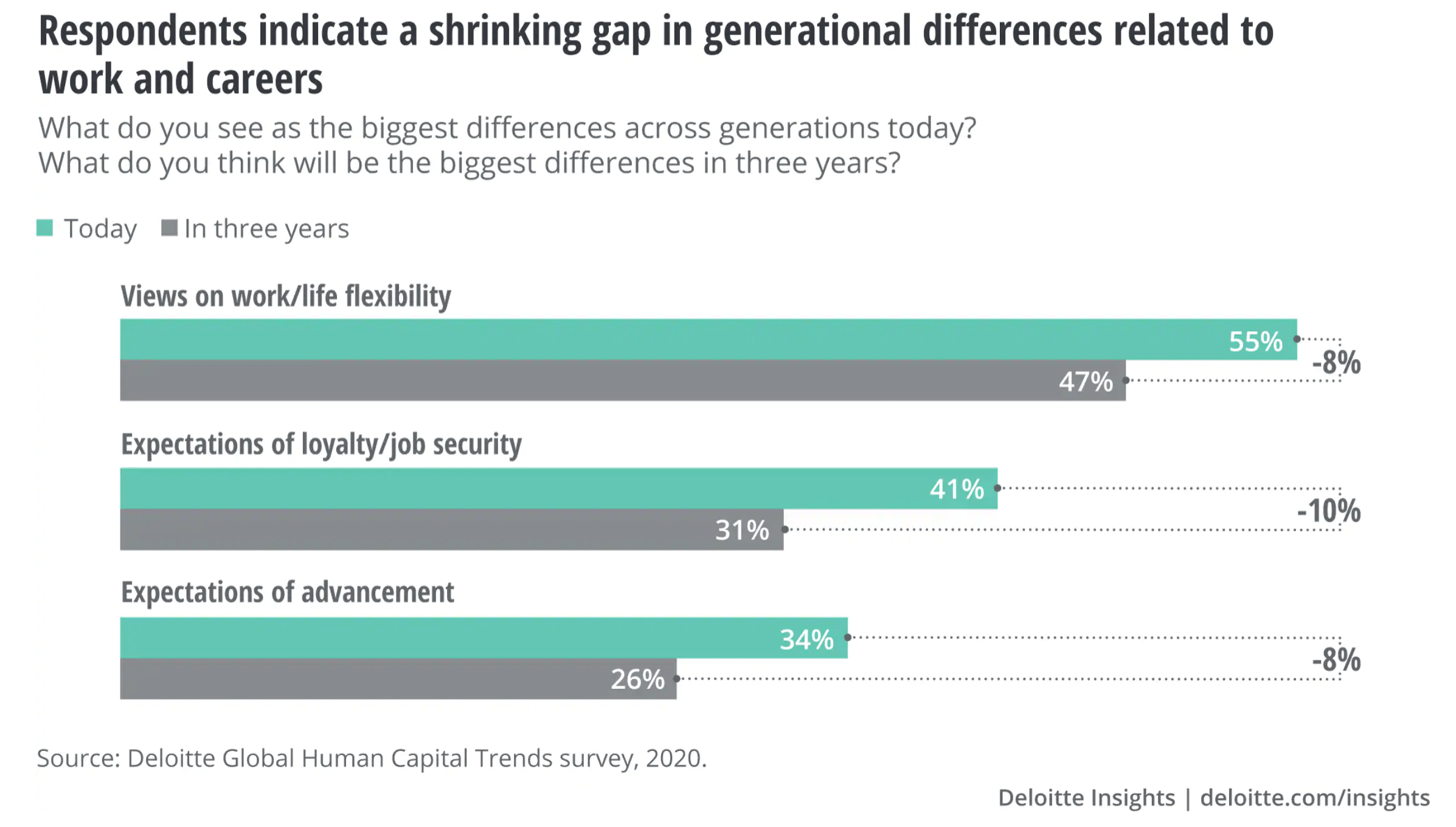 Generational gap