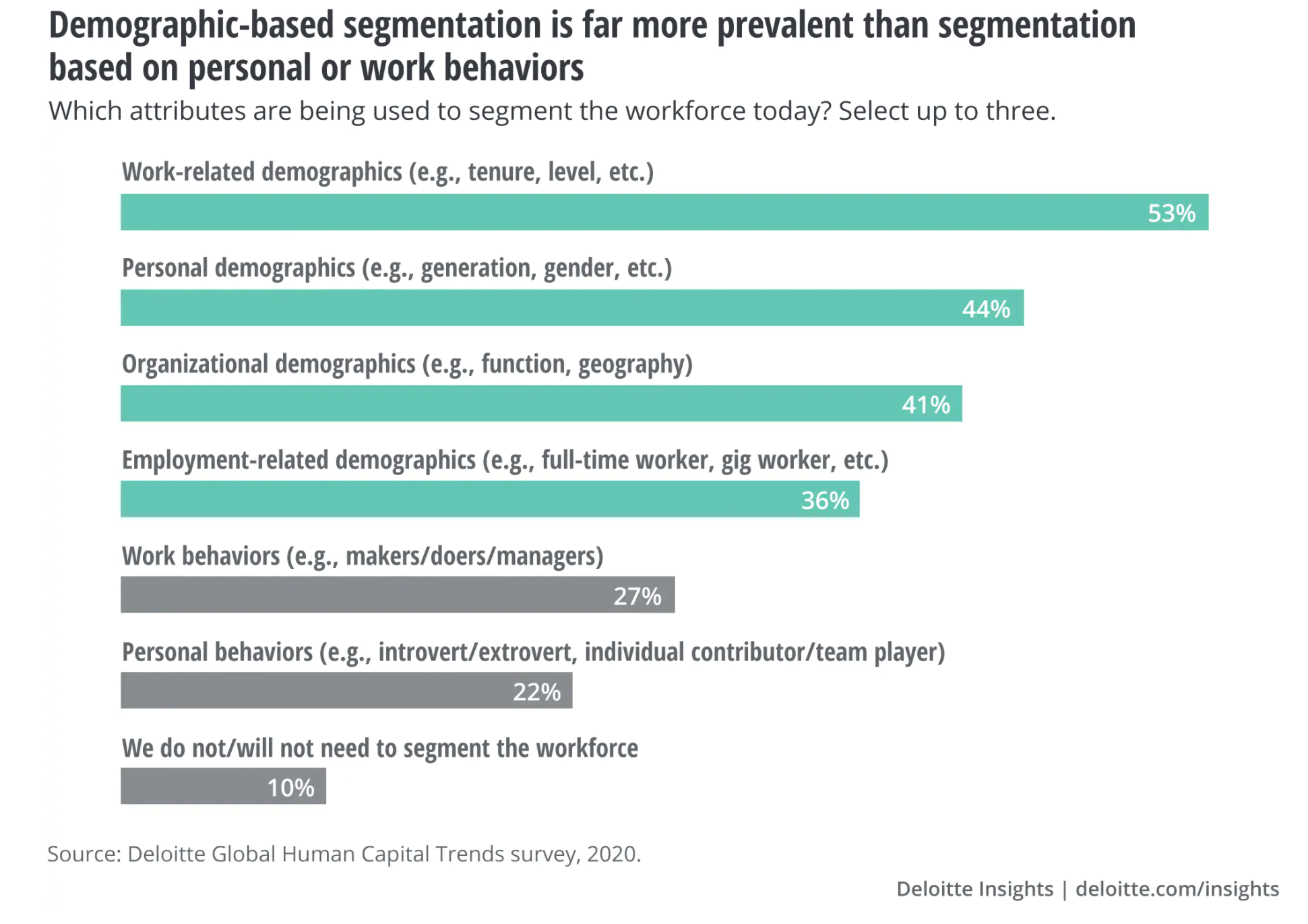 Workforce segmentation