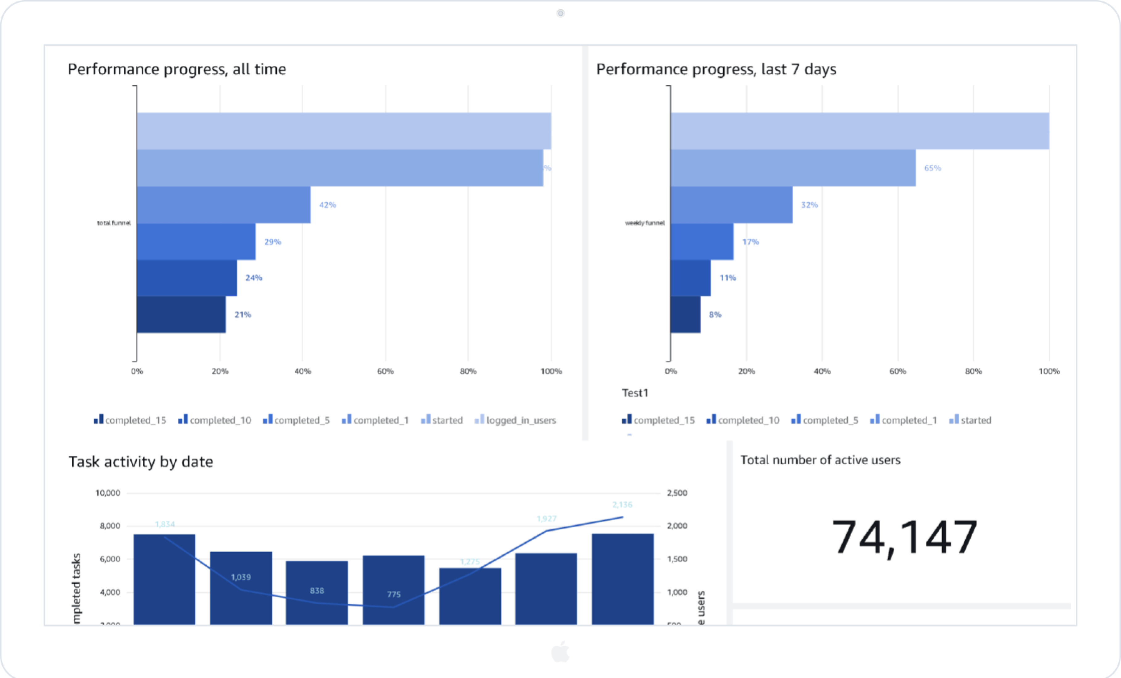 Rallyware Analytics Suite