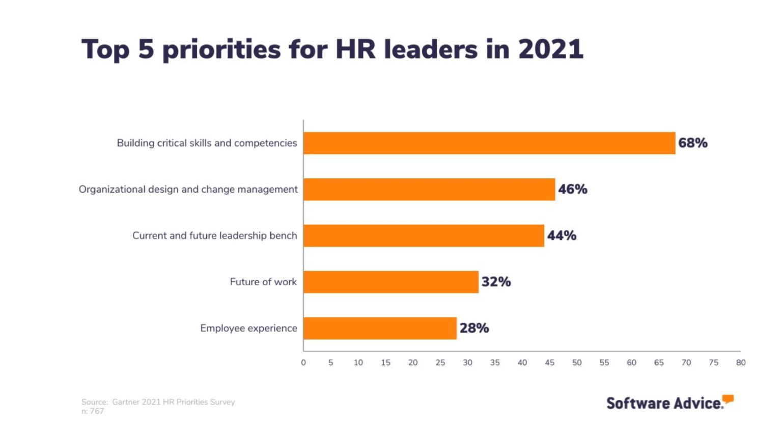 Upskilling and Reskilling the Workforce Key Trends Rallyware