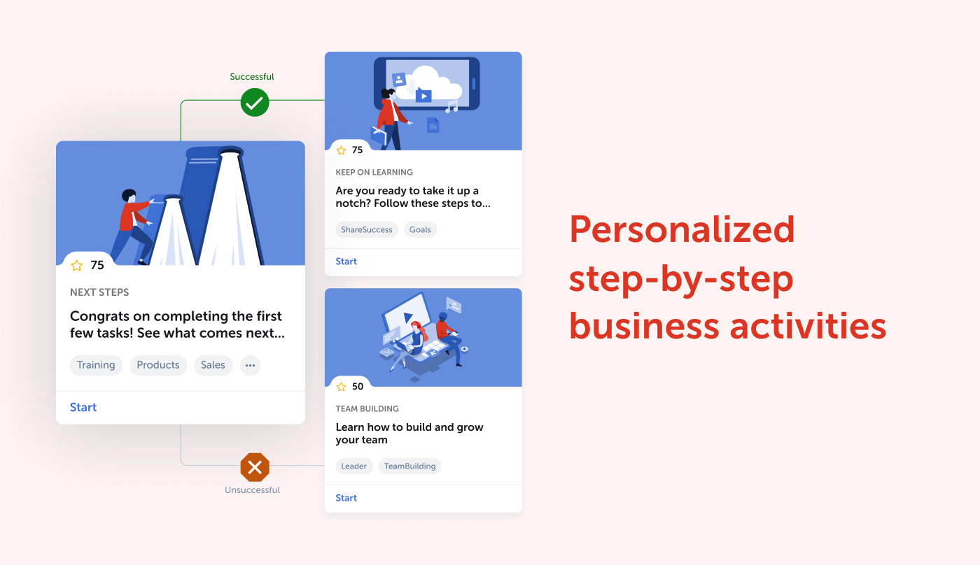 personalized step-by-step business activities