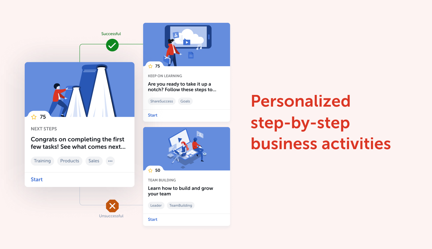 personalized step-by-step business activities 