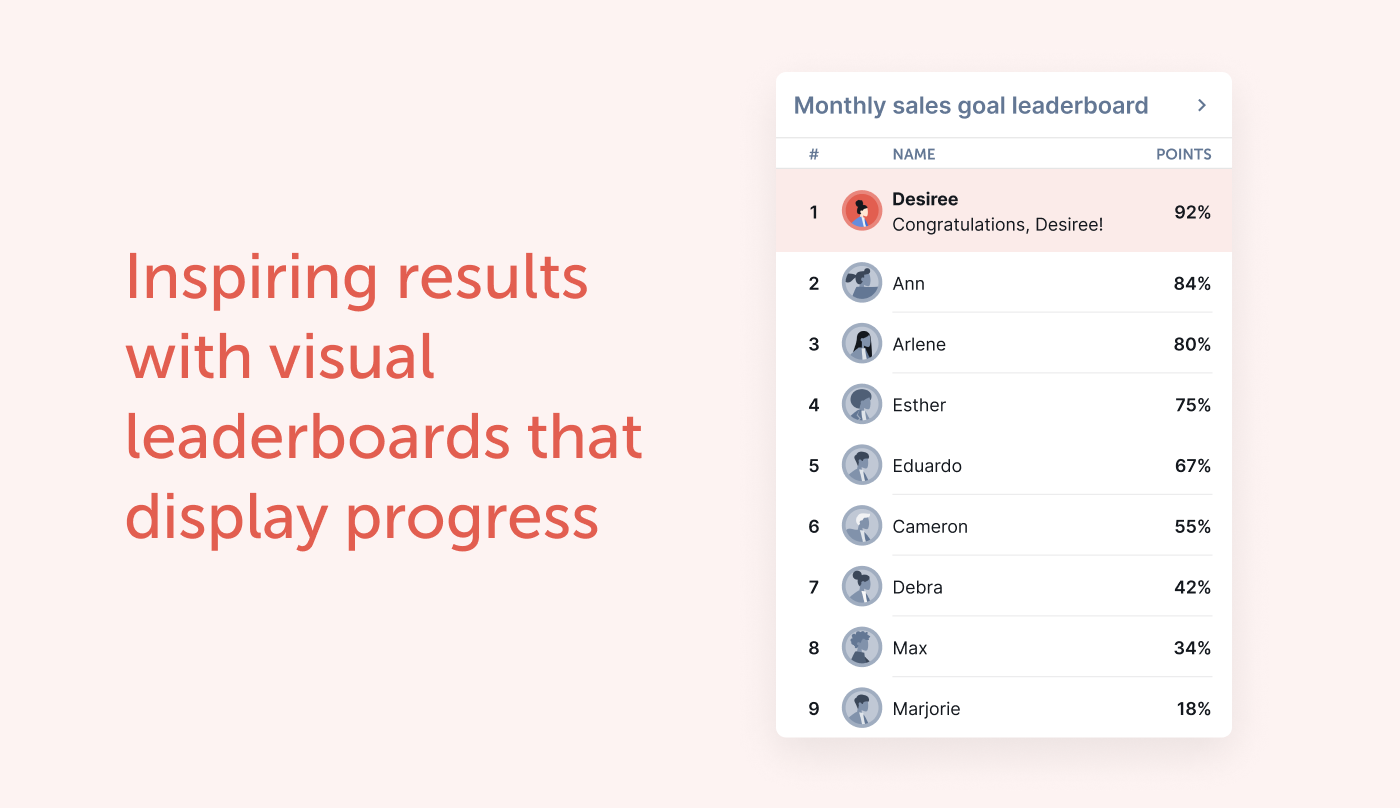 boosting employee trust with visual leaderboards