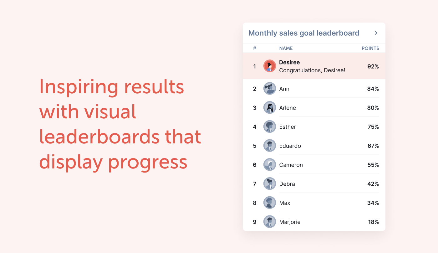 boosting employee trust with visual leaderboards 