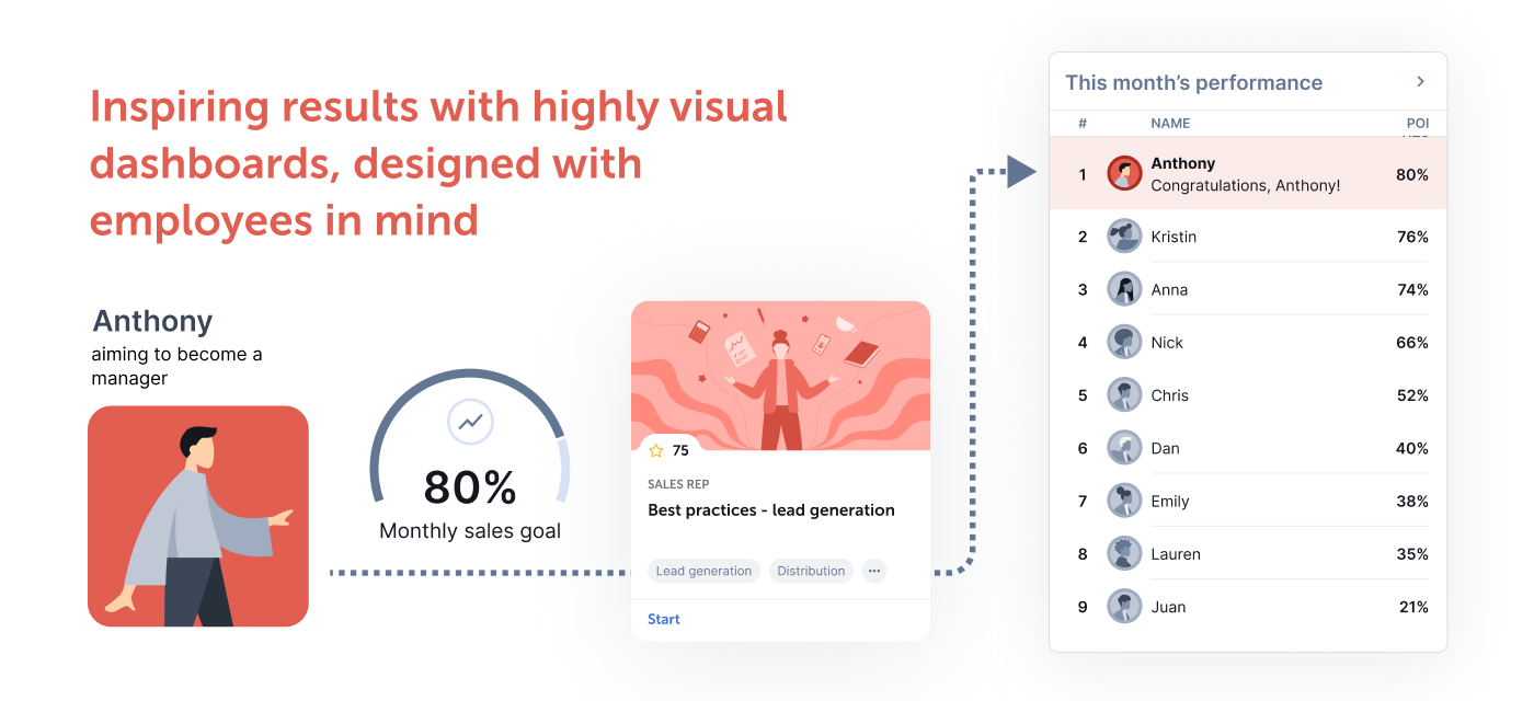 visualization of goals in digital transformation