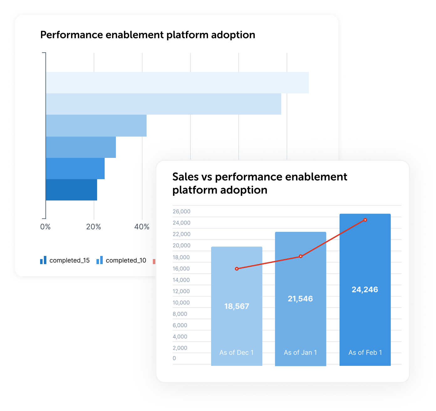 With Rallyware, technology companies can...