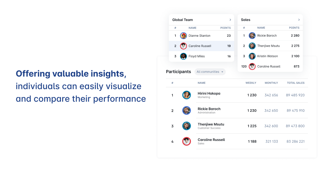 Performance Enablement Dashboards