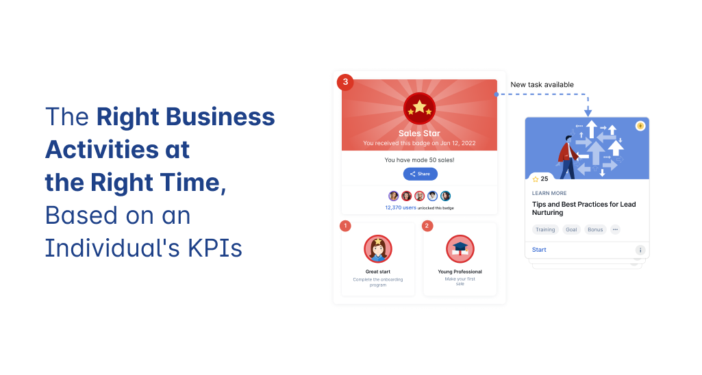 the right business activities at the right time, based on an individual's kpis