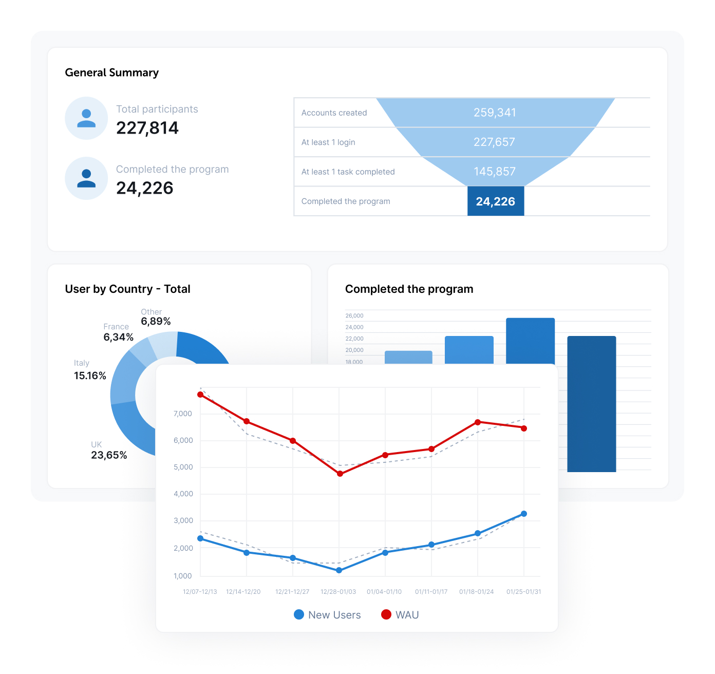 Performance Enablement Highlights