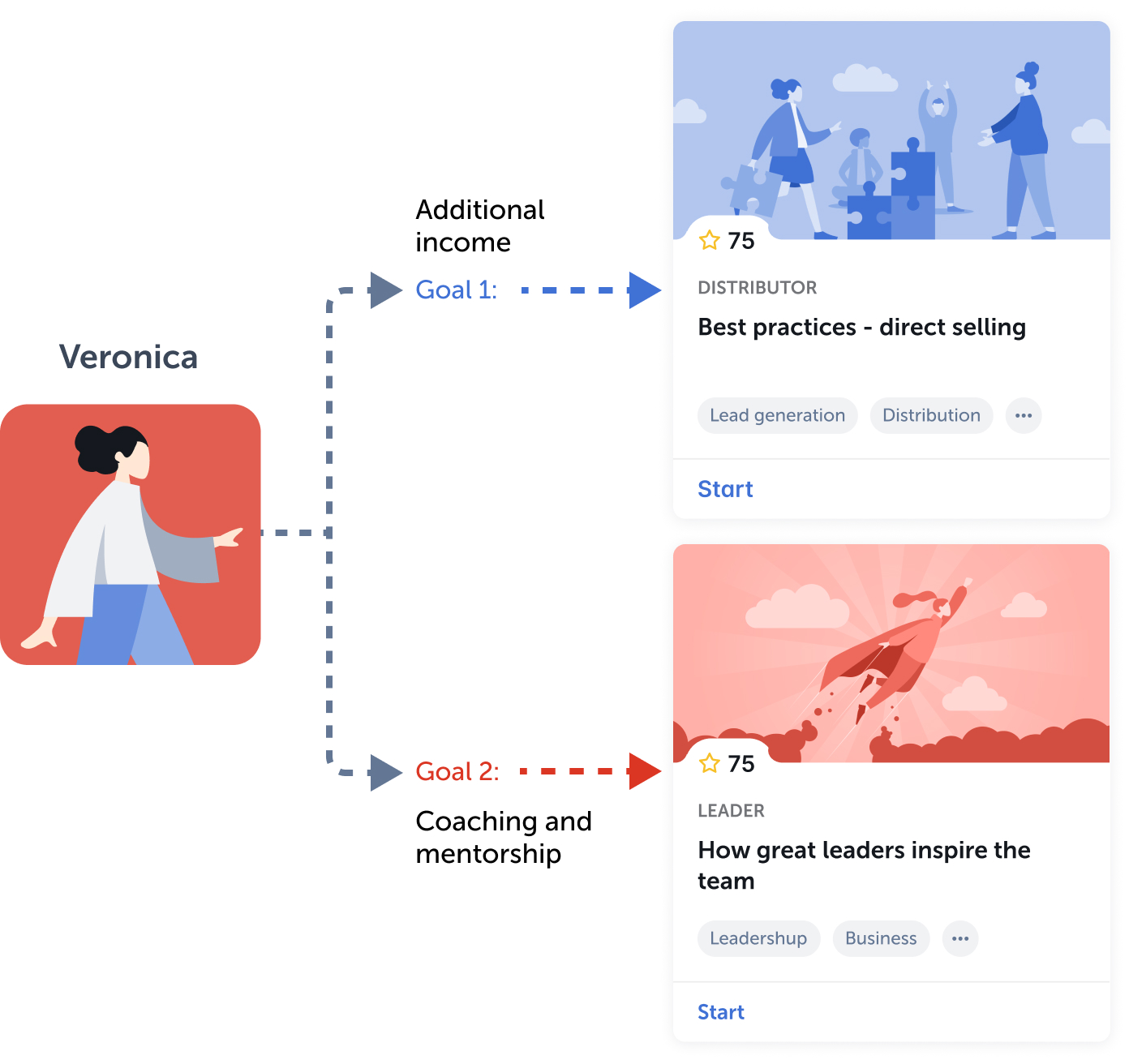 Field Performance Enablement Highlights