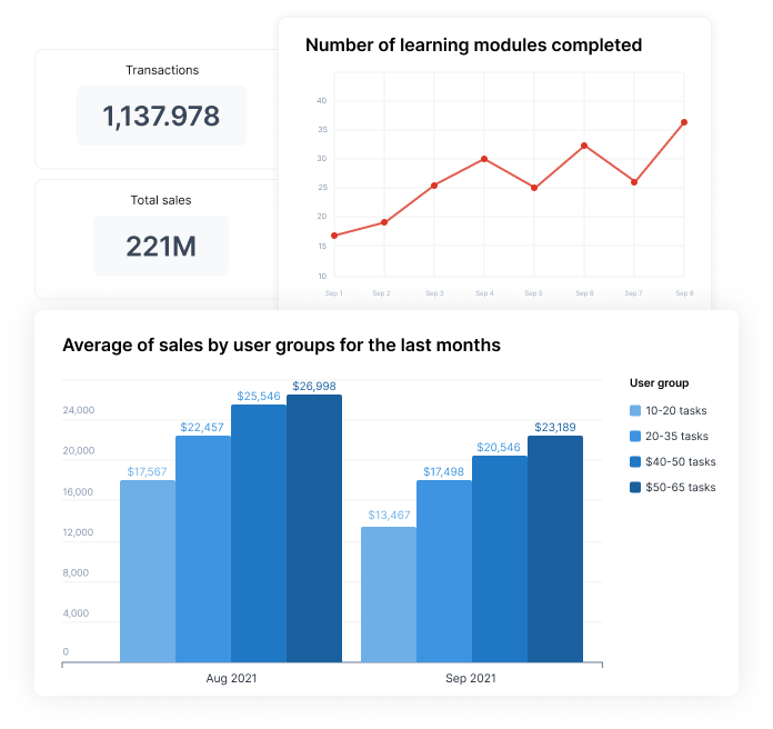 Rallyware enables retailers to...