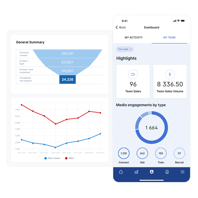 Opportunity Management Highlights