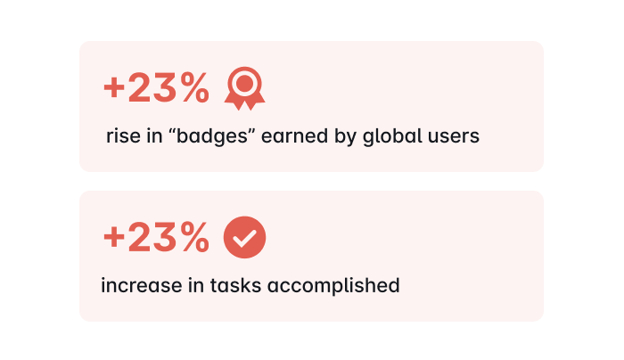 badges and tasks