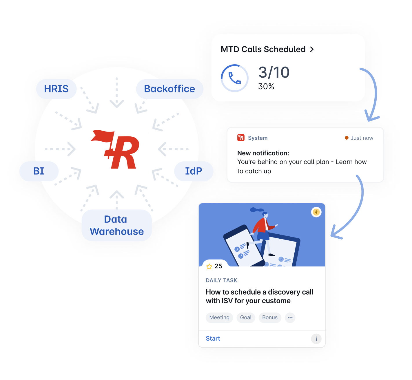 With Rallyware, technology companies can...