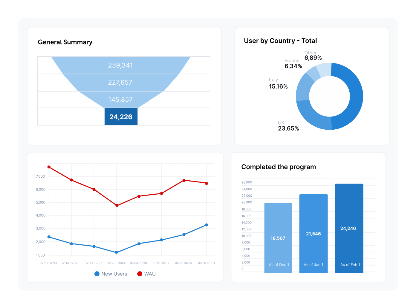 Opportunity Management Highlights