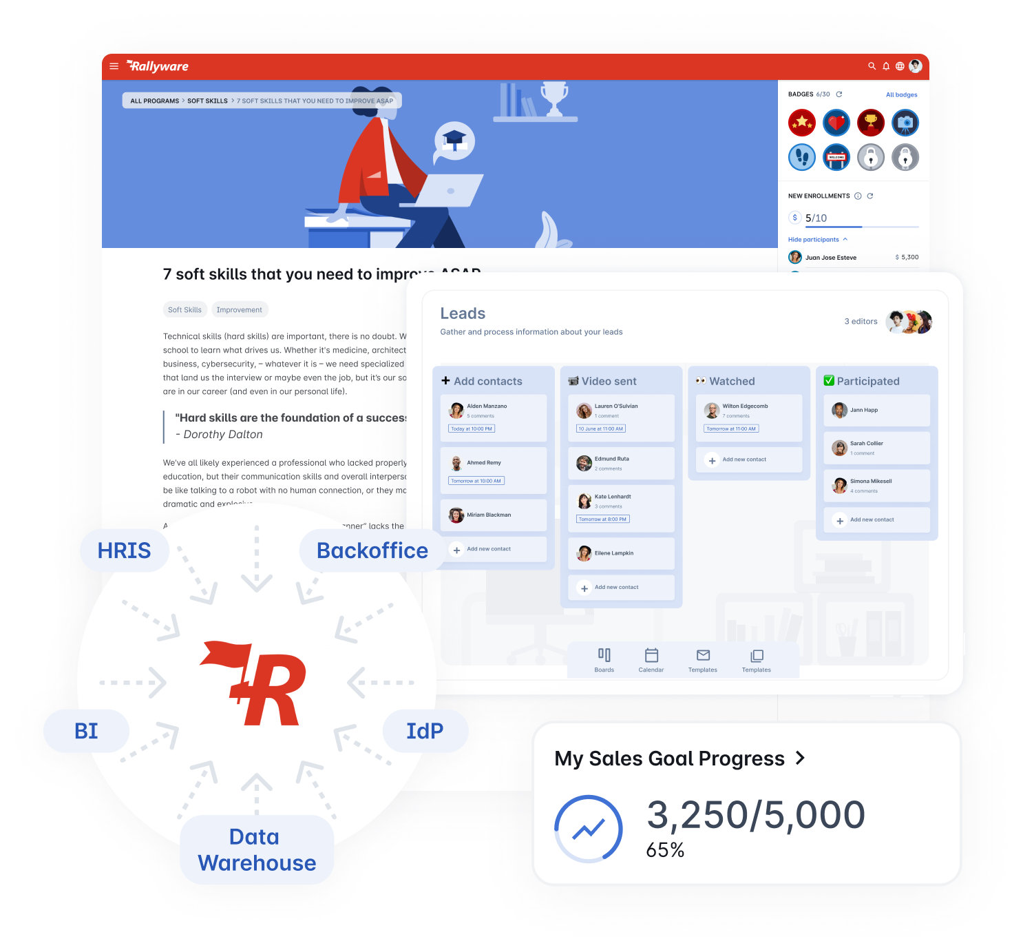 Performance Enablement Highlights