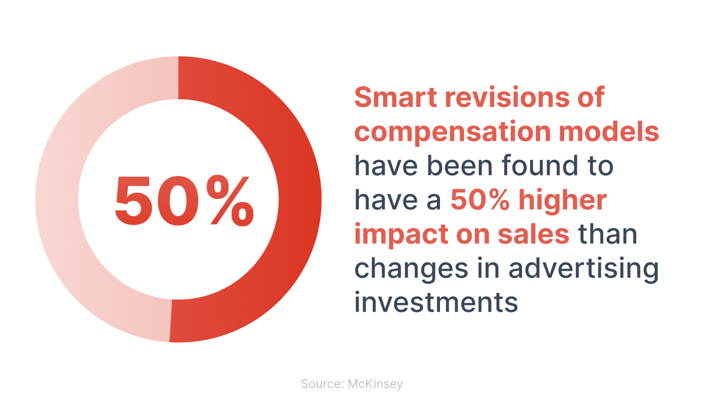 compensation methods