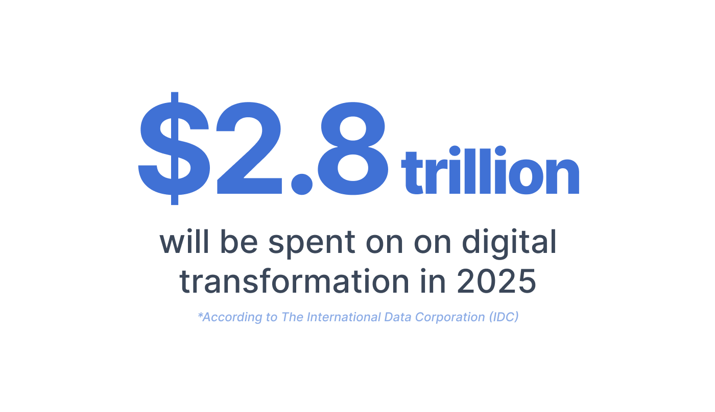 digital transformation spend