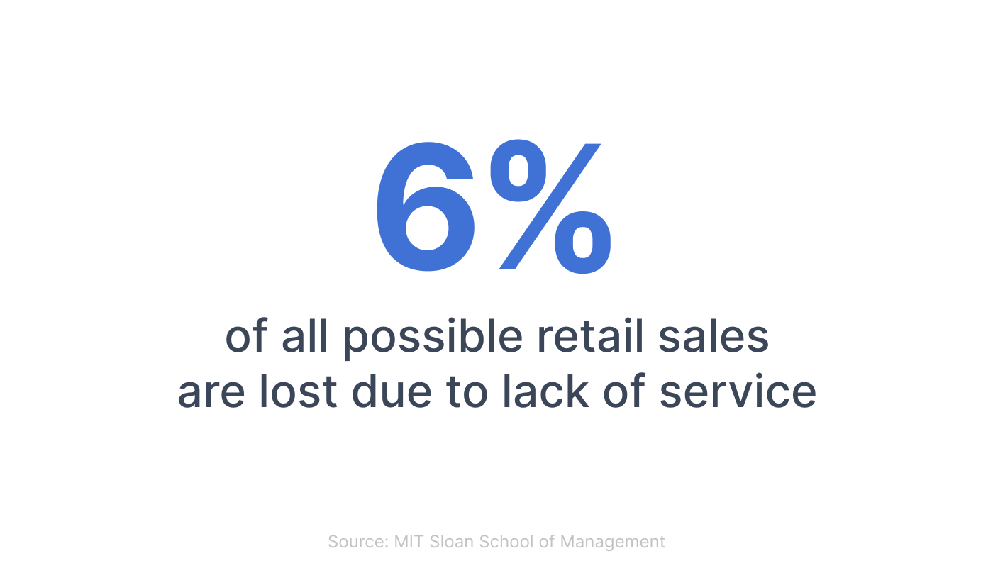 retail sales lost