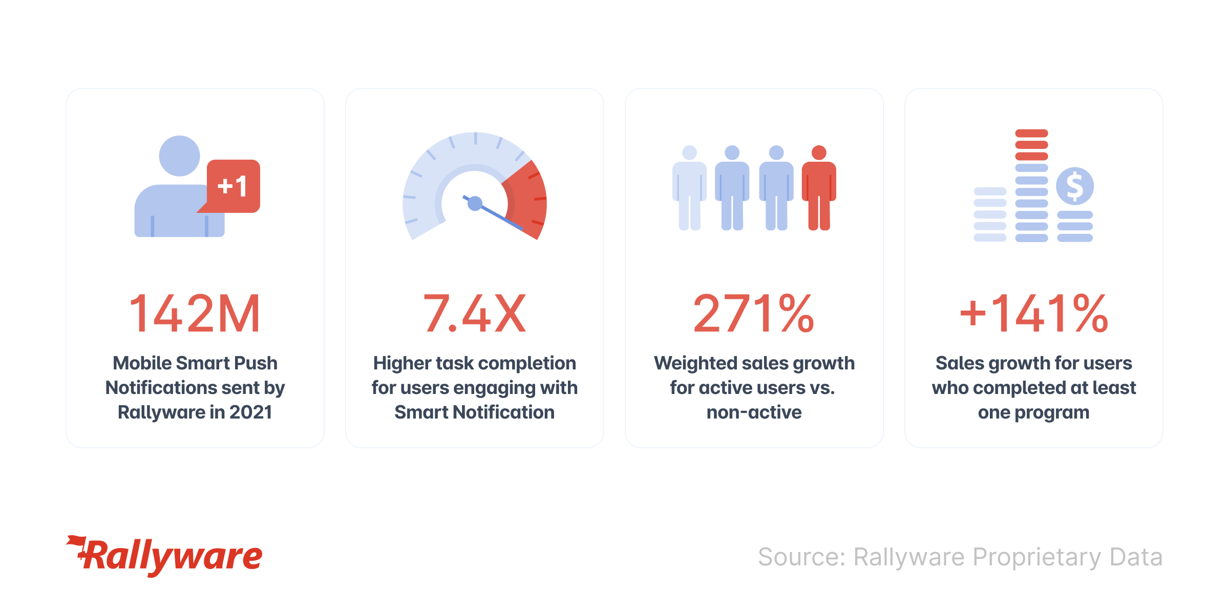 infographic real world results