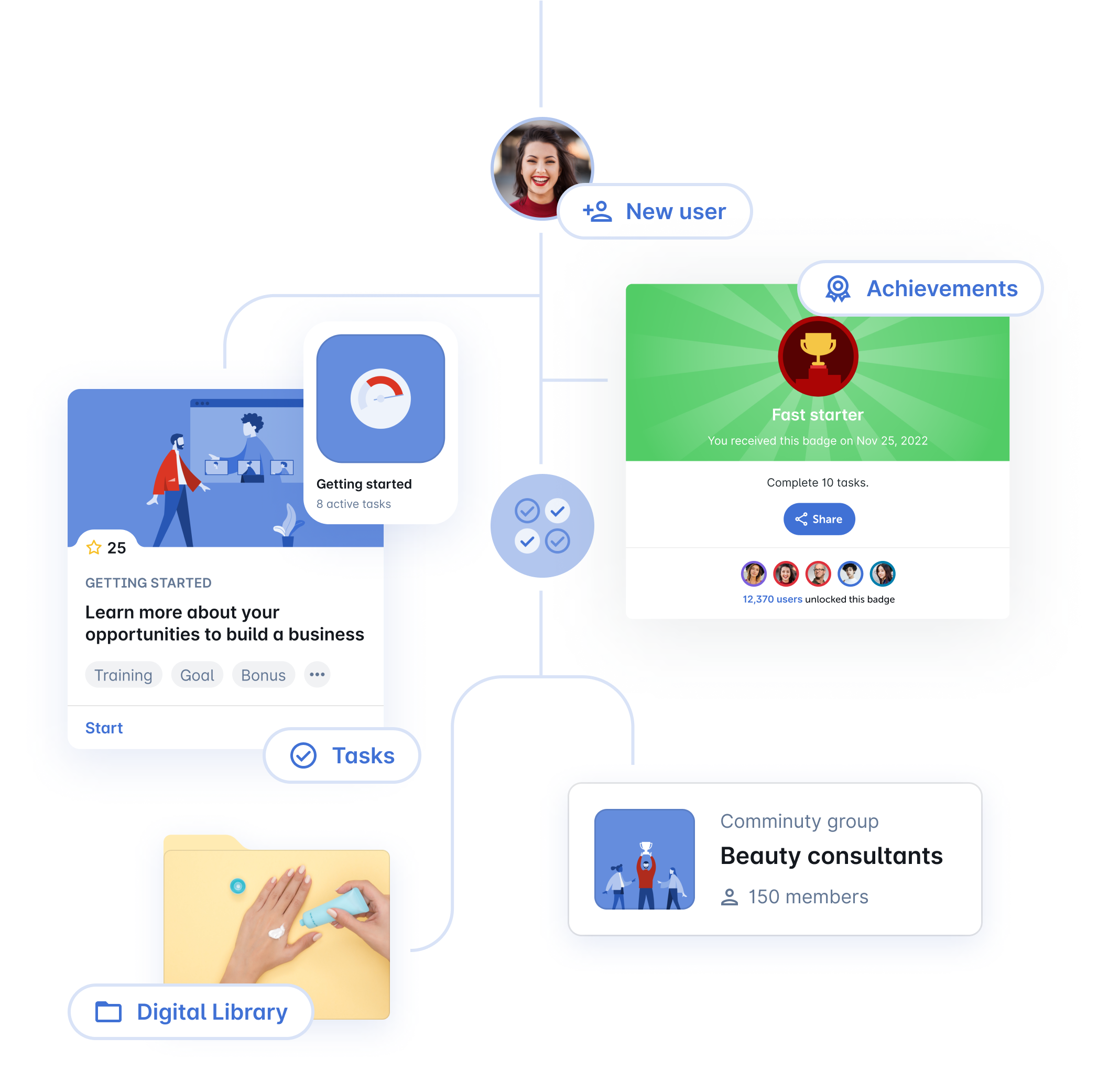 End-to-End Performance Enablement Platform