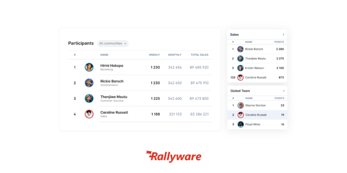 data integration leaderboard