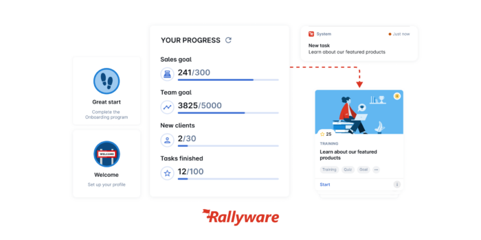 data integration progress 