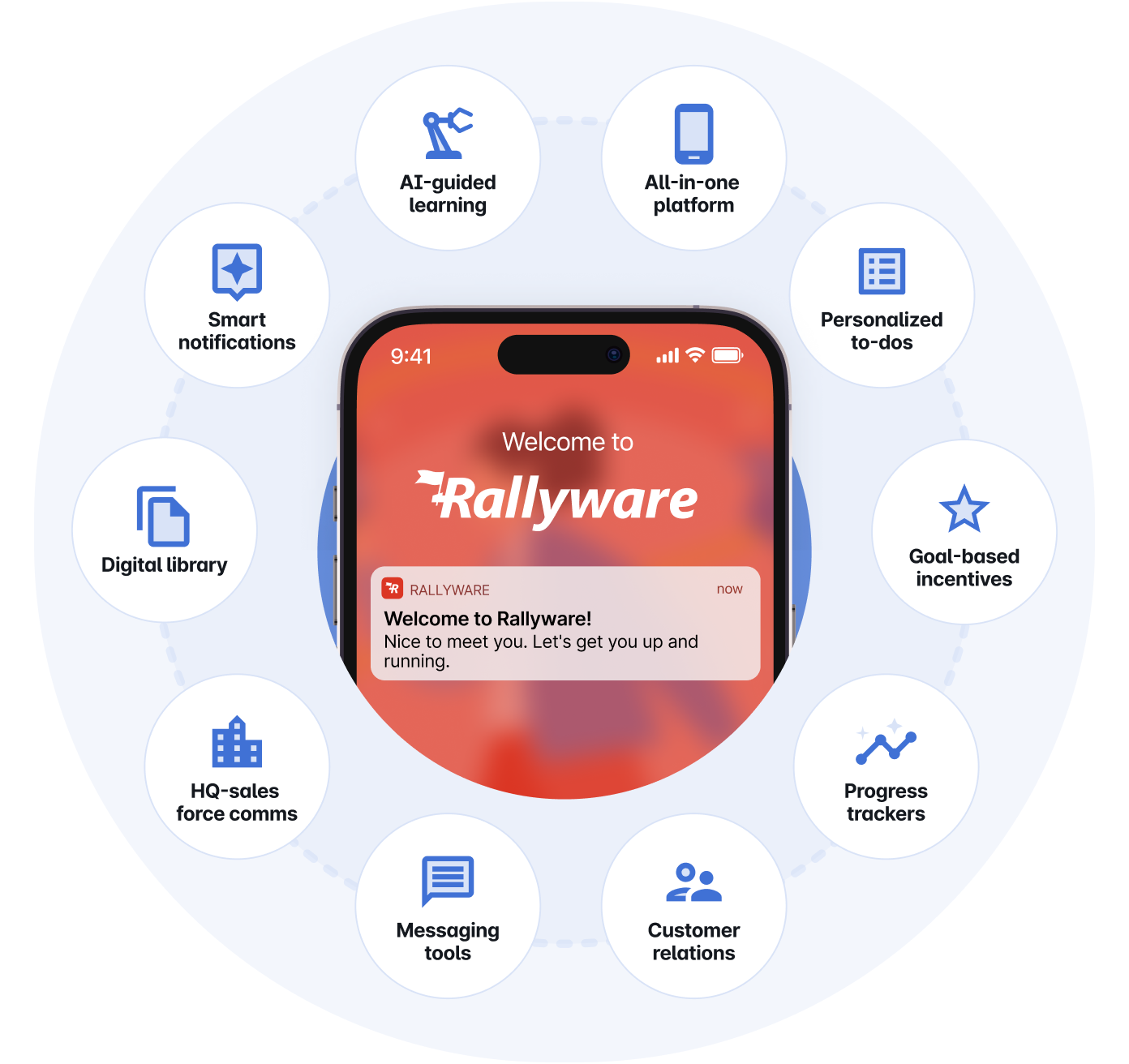 Centralized User Experience