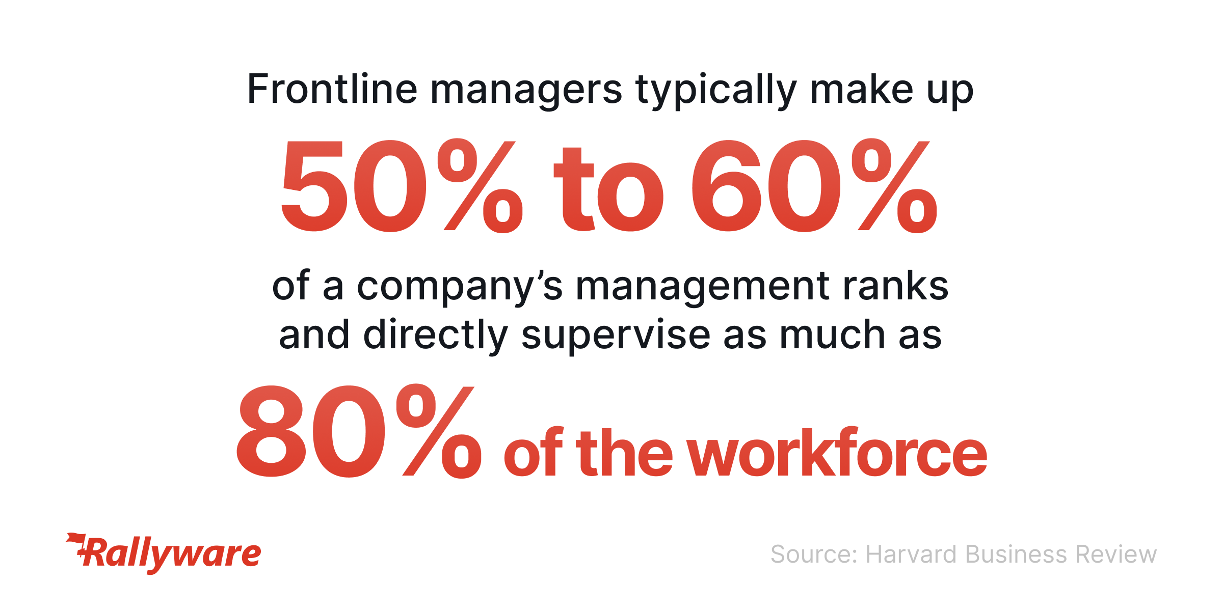 workforce enablement stat from HBR