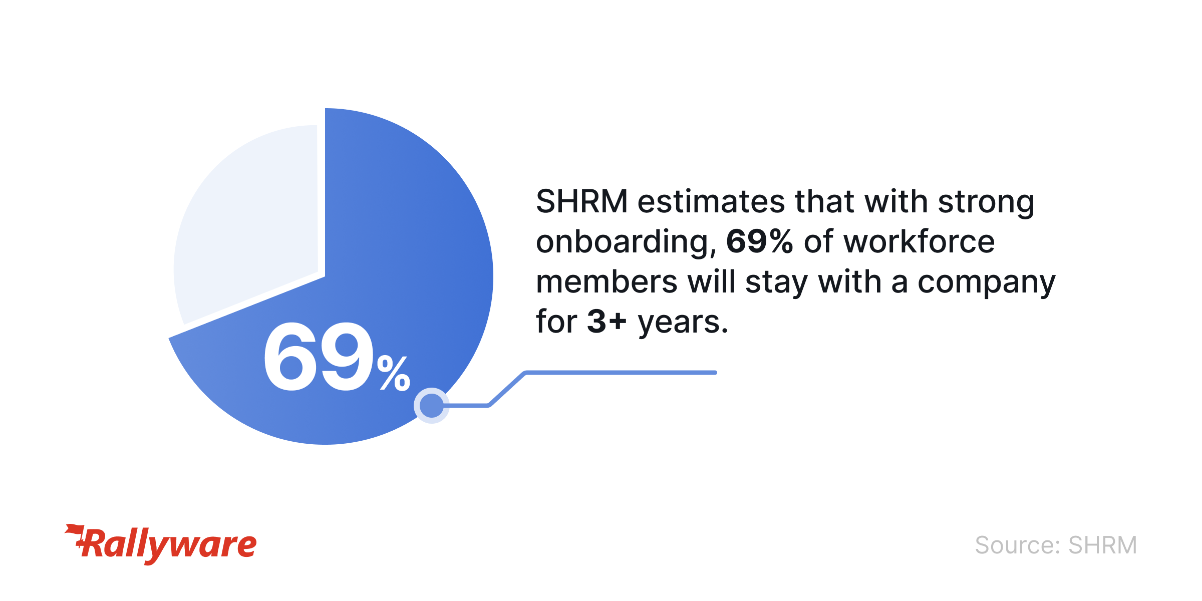 onboarding retention