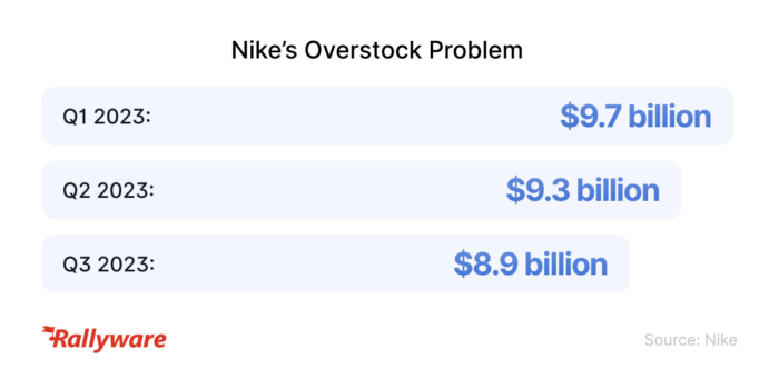 nike overstock