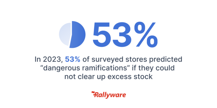 surveyed stores
