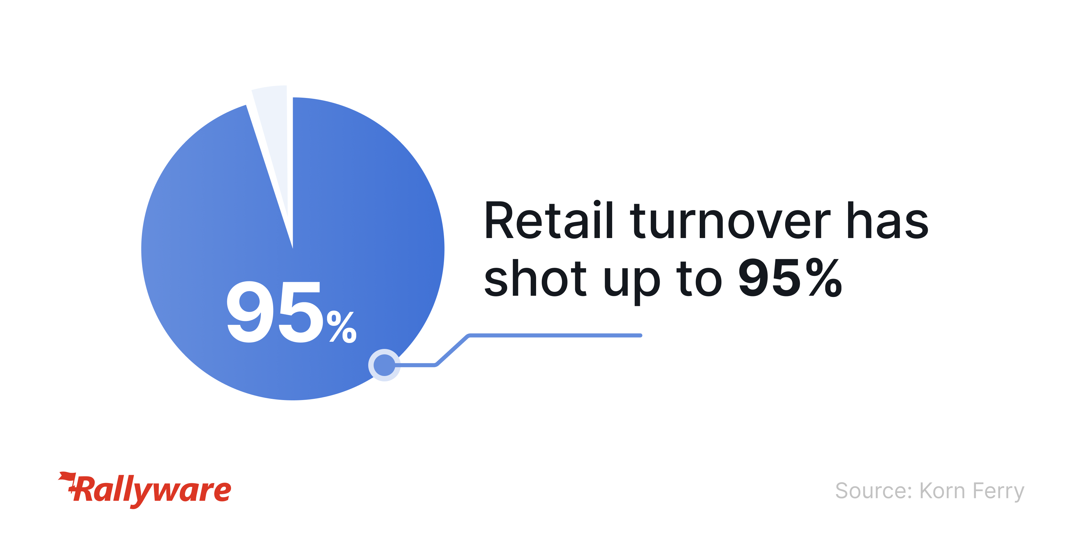 retail turnover