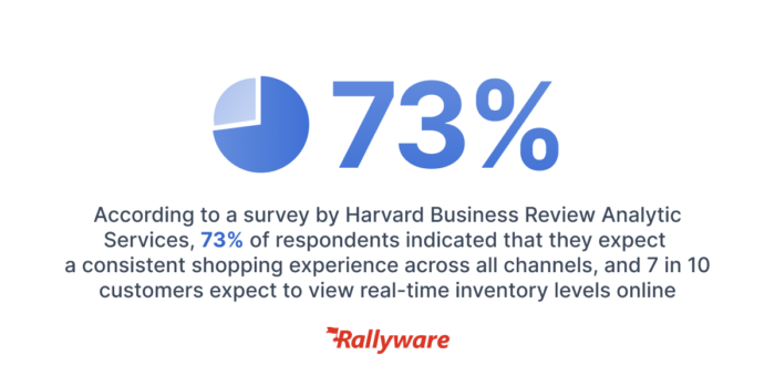 increase retail sales