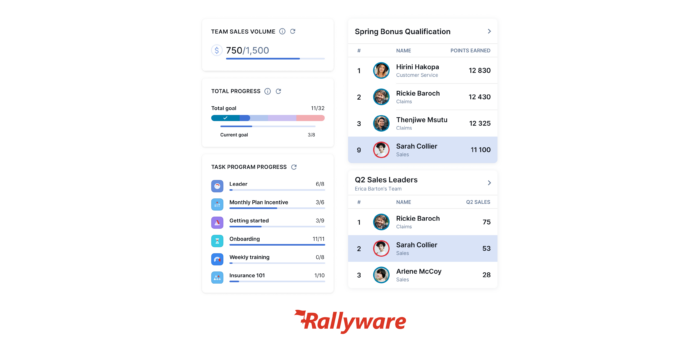 leaderboards for workforce engagement management