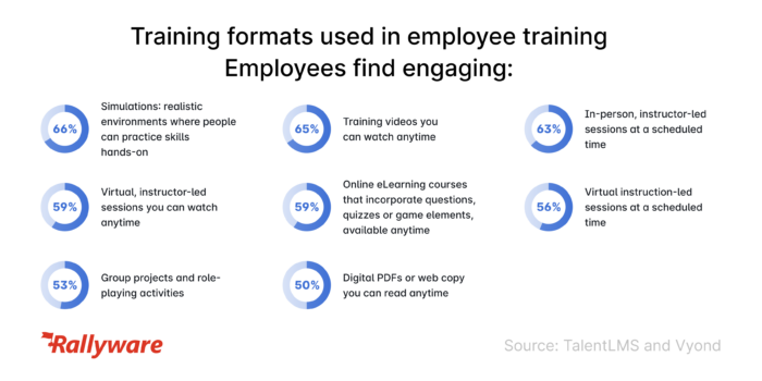 workforce development training stats from TalentLMS and Vyond