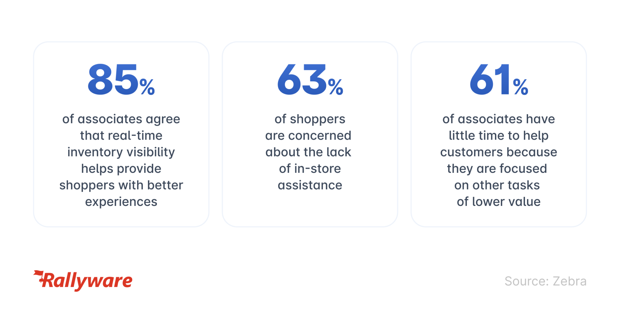 Retail Sales Associate Training and Its Role in Empowering Retail Teams