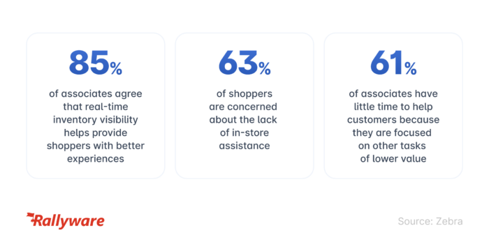 statistics related to retail sales associate training
